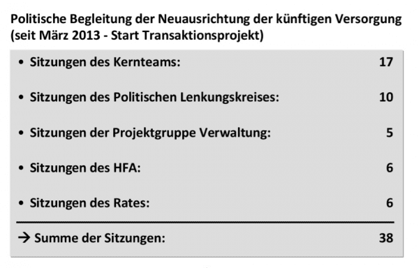 Aus der Präsentation von Berater Roman Schneider