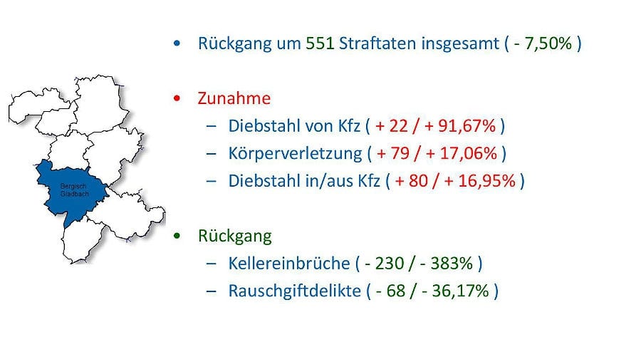 Kriminalitätsstatistik Rheinisch-Bergischer Kreis 2015: Details Bergisch Gladbach